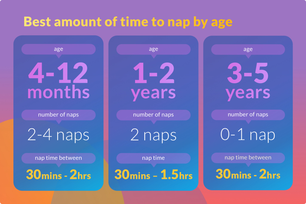 nap time charts by age