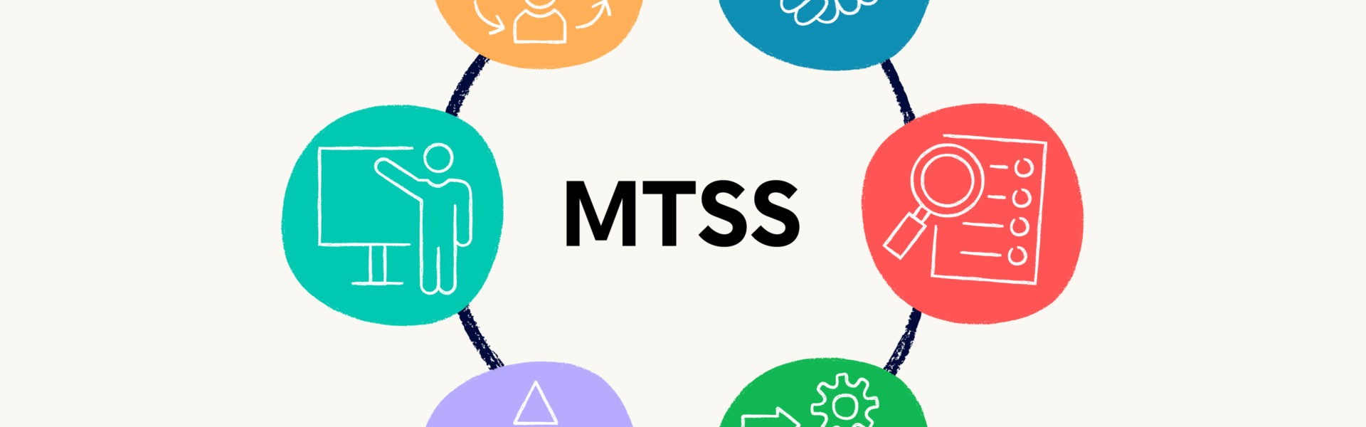 What is a Multi-Tiered System of Support (MTSS)? 4