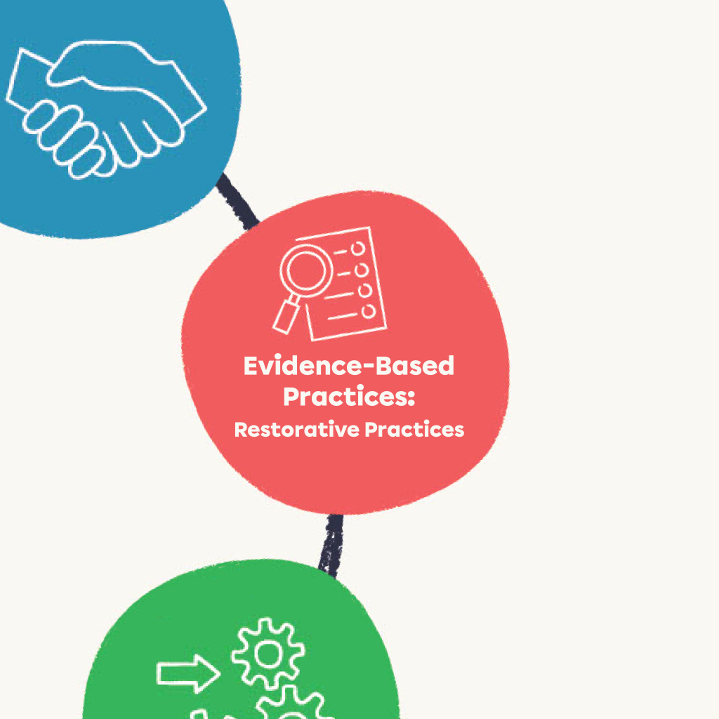 <strong>MTSS Evidence-Based Practices: Restorative Practices</strong>